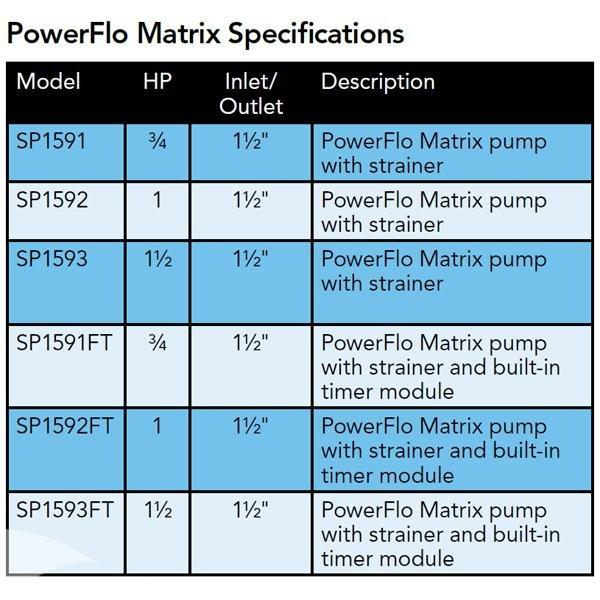 Hayward  W3SP1592 PowerFlo Matrix 1 HP Above Ground Pool Pump 115V
