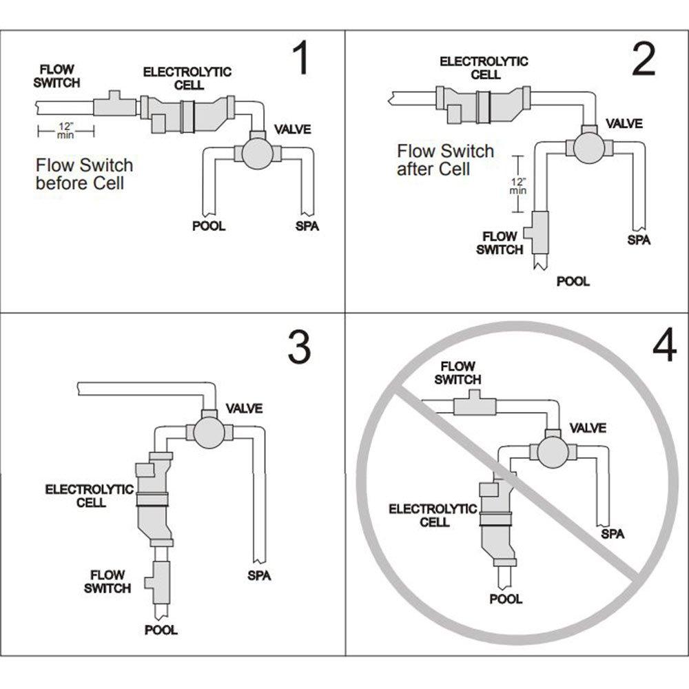 Hayward  W3AQR15 AquaRite Complete Salt System for Pools up to 40,000 Gallons