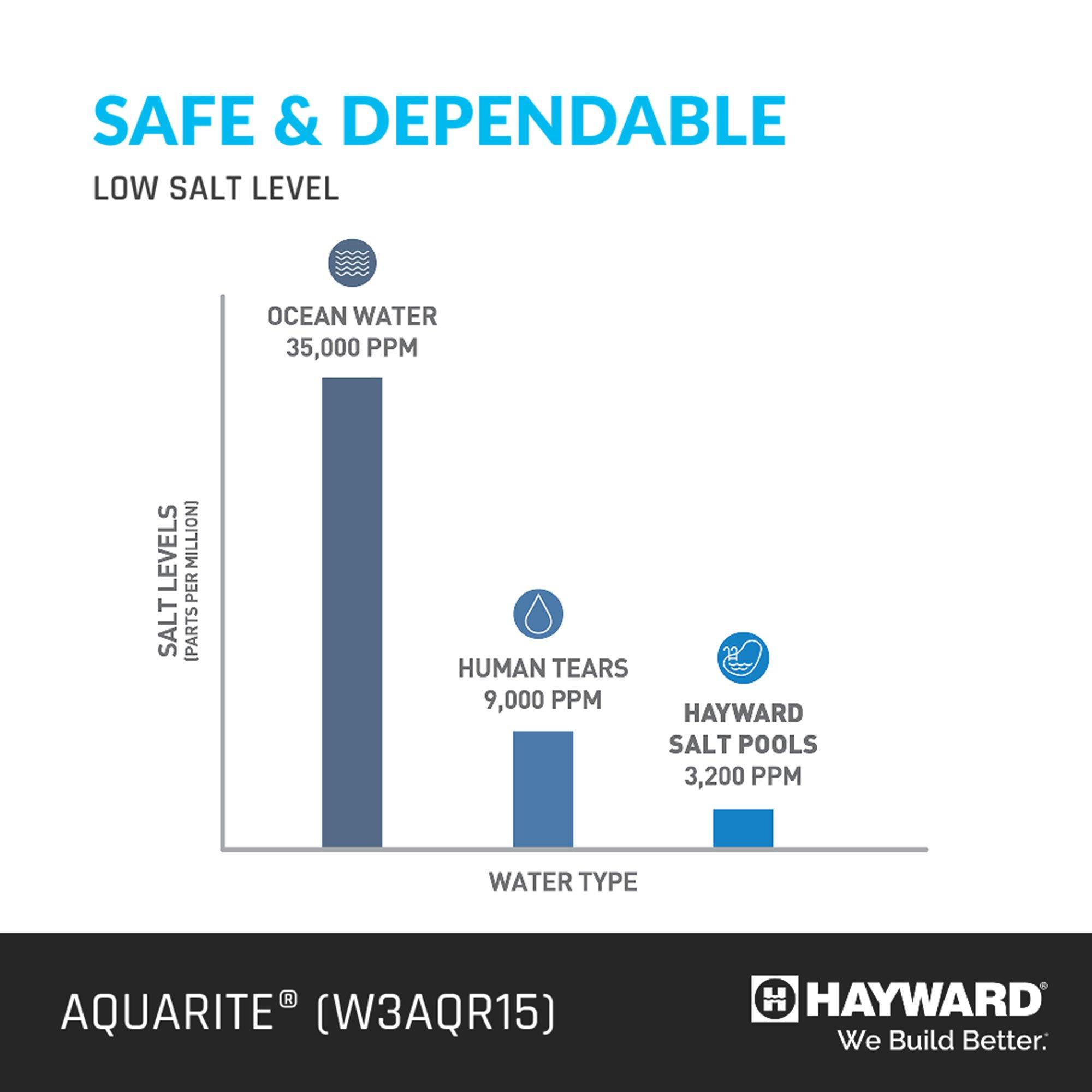 W3AQR15 AquaRite Complete Salt System for Pools up to 40,000 Gallons