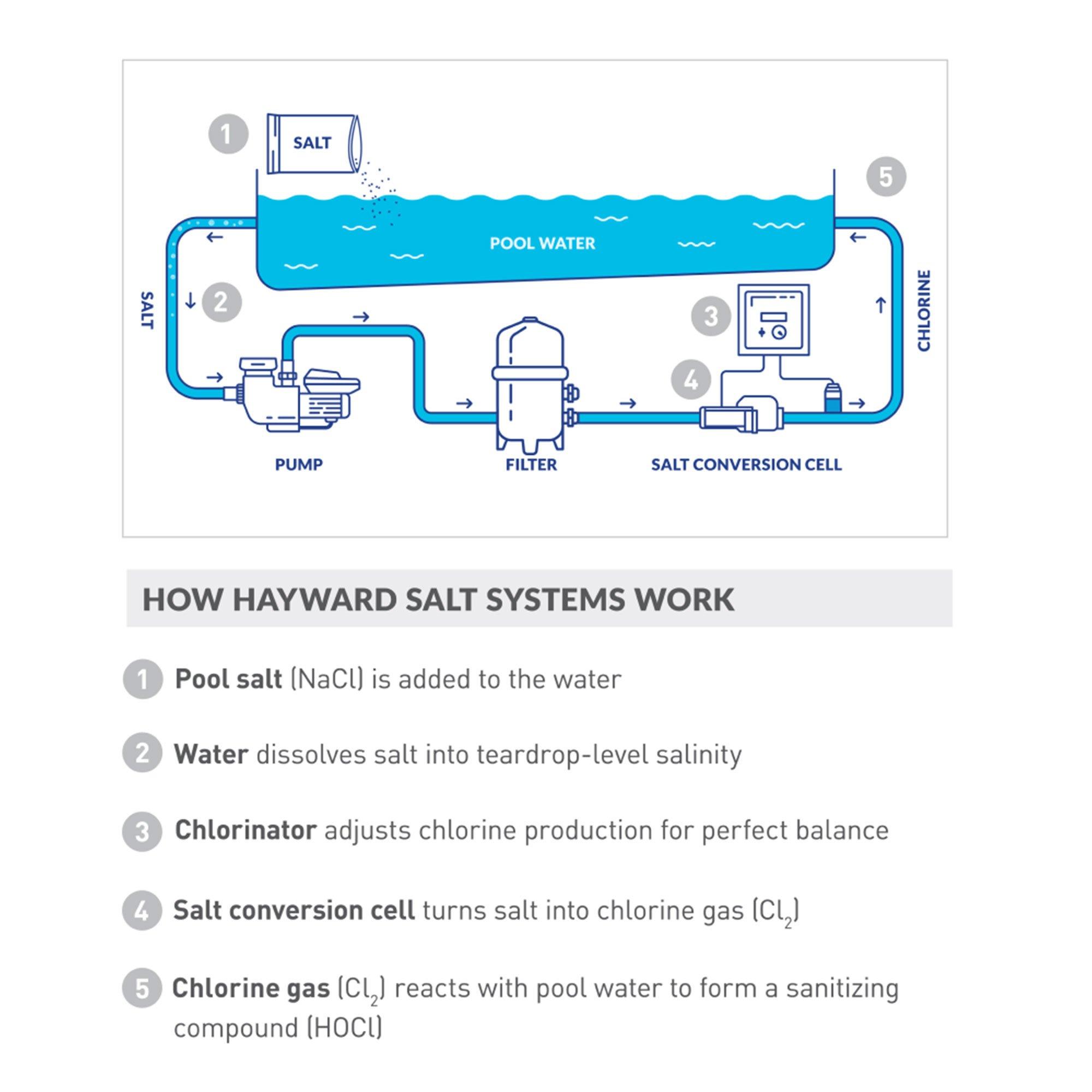 W3AQR15 AquaRite Complete Salt System for Pools up to 40,000 Gallons