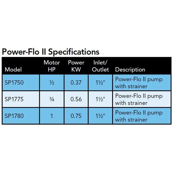 W3SP1780 - 1HP Above-Ground Pool Pump, 115V - Limited Warranty