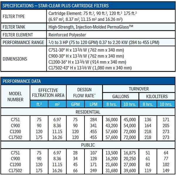 Hayward  W3C9002 Star-Clear Plus 90 sq ft Cartridge Pool Filter with 2 FIP