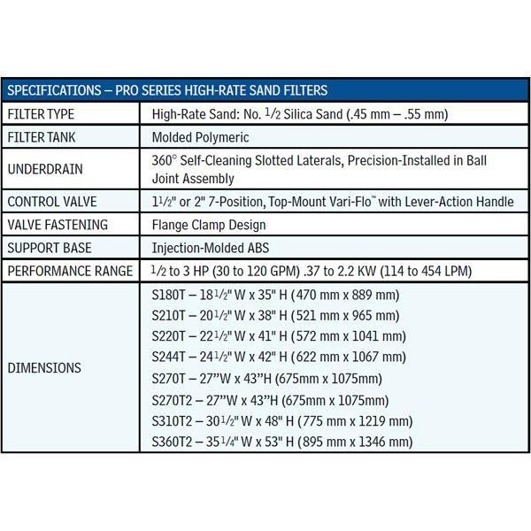 Hayward  W3S220T Pro Series 22 In Ground Pool Sand Filter with 1-1/2 Top Mount Multiport Valve