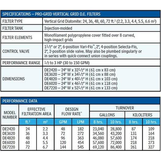 Hayward  W3DE6020 Pro-Grid 60 sq ft DE Pool Filter