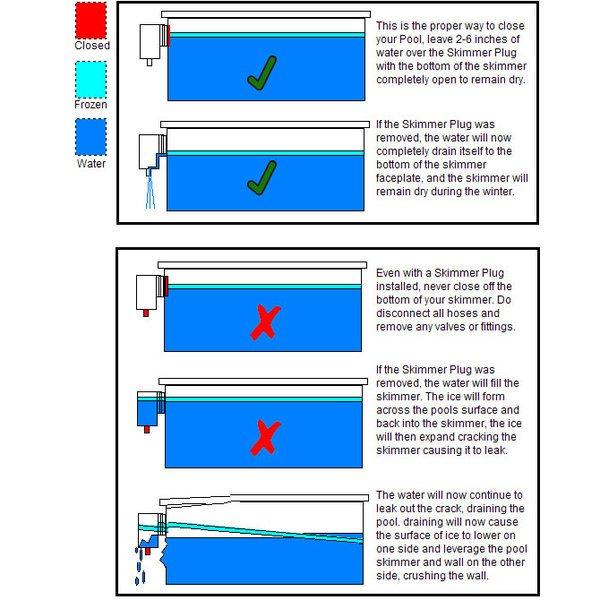 Simpooltec  Skimmer Plug Winter Closure for Most Above Ground Pool Skimmers