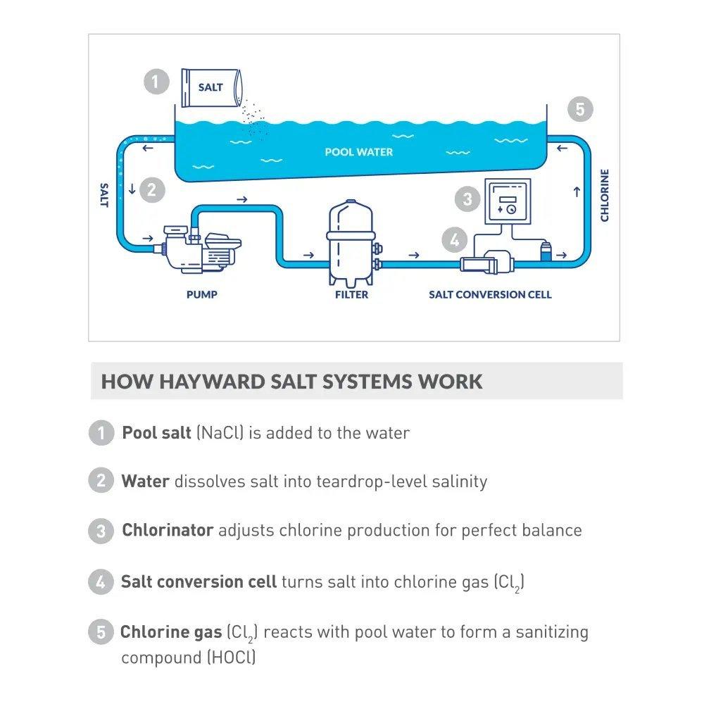 W3T-CELL-3 Salt Cell with 15-ft Cable - 15,000 Gallons