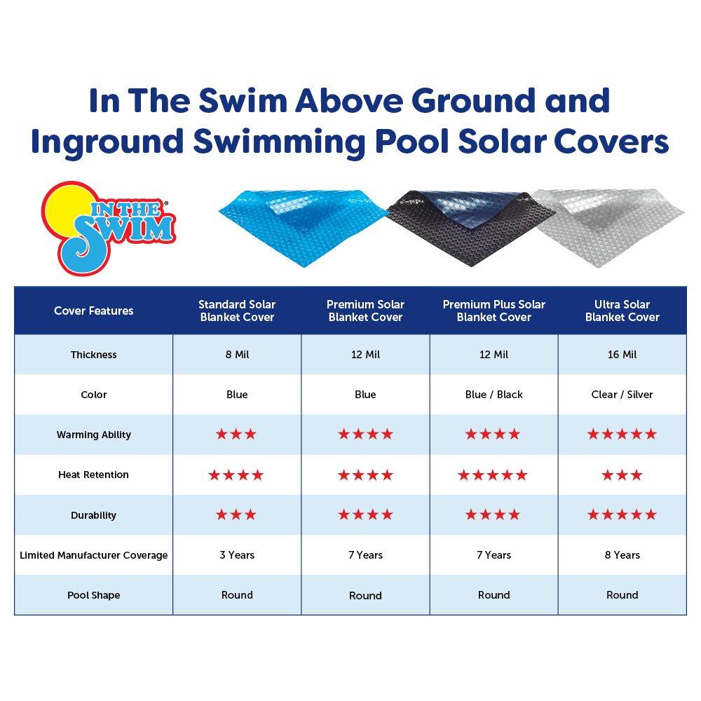 In The Swim  Ultra 28 Round Grey Solar Cover 16 Mil