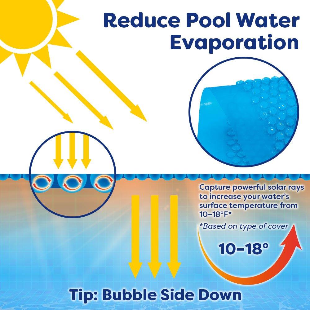 In The Swim  Premium 12 Round Blue Solar Cover 12 Mil