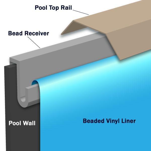Swimline  Beaded 16 x 24 Rectangle 48 in Depth River Stone Kayak Above Ground Pool Liner 20 Mil