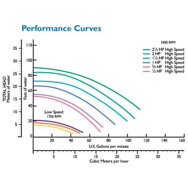 ABU4500c　770400 Amazon.com: Pump Motor for Model 340038 1 HP Replacement