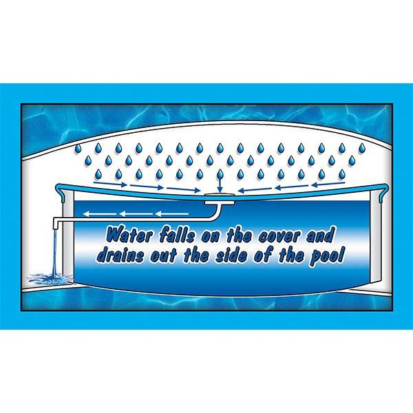 Dryco Pool Cover Drain Kit