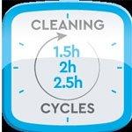 Cleaning Cycle