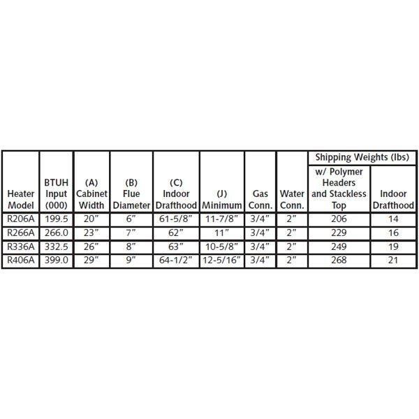 010211 Digital Cast Iron ASME Cupro-Nickel Propane Gas 266K BTU Heater