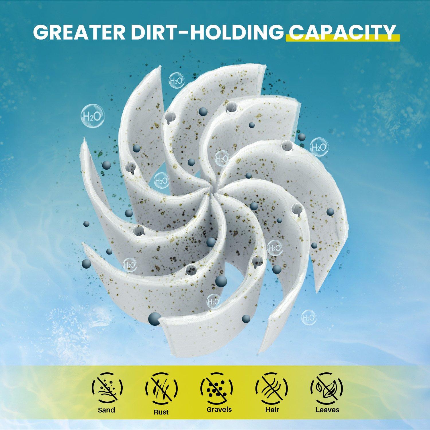 In The Swim  60 sq ft Complete DE Pool Filter Grid Set (7 Full 1 Partial)