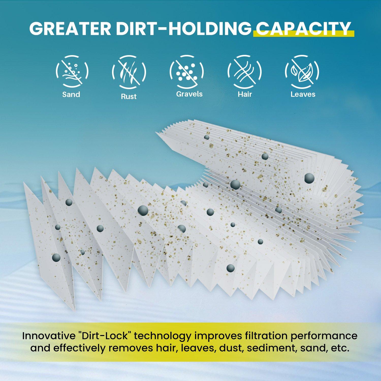 In The Swim  Filter Cartridge 4-Pack Replacement for Pentair Clean  Clear Plus 320 CCP320