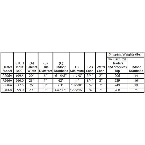 009272 Digital Cast Iron ASME Copper Natural Gas 200K BTU Pool Heater