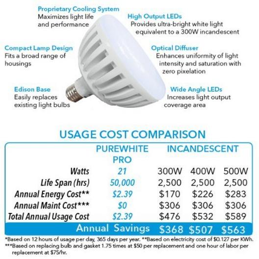 J&J Electronics  PureWhite Pro LED 120V 21W White LED Pool Replacement Bulb