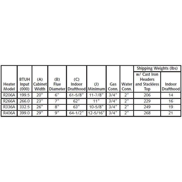 Digital Cast Iron ASME Propane 399,000 BTU Pool Heater