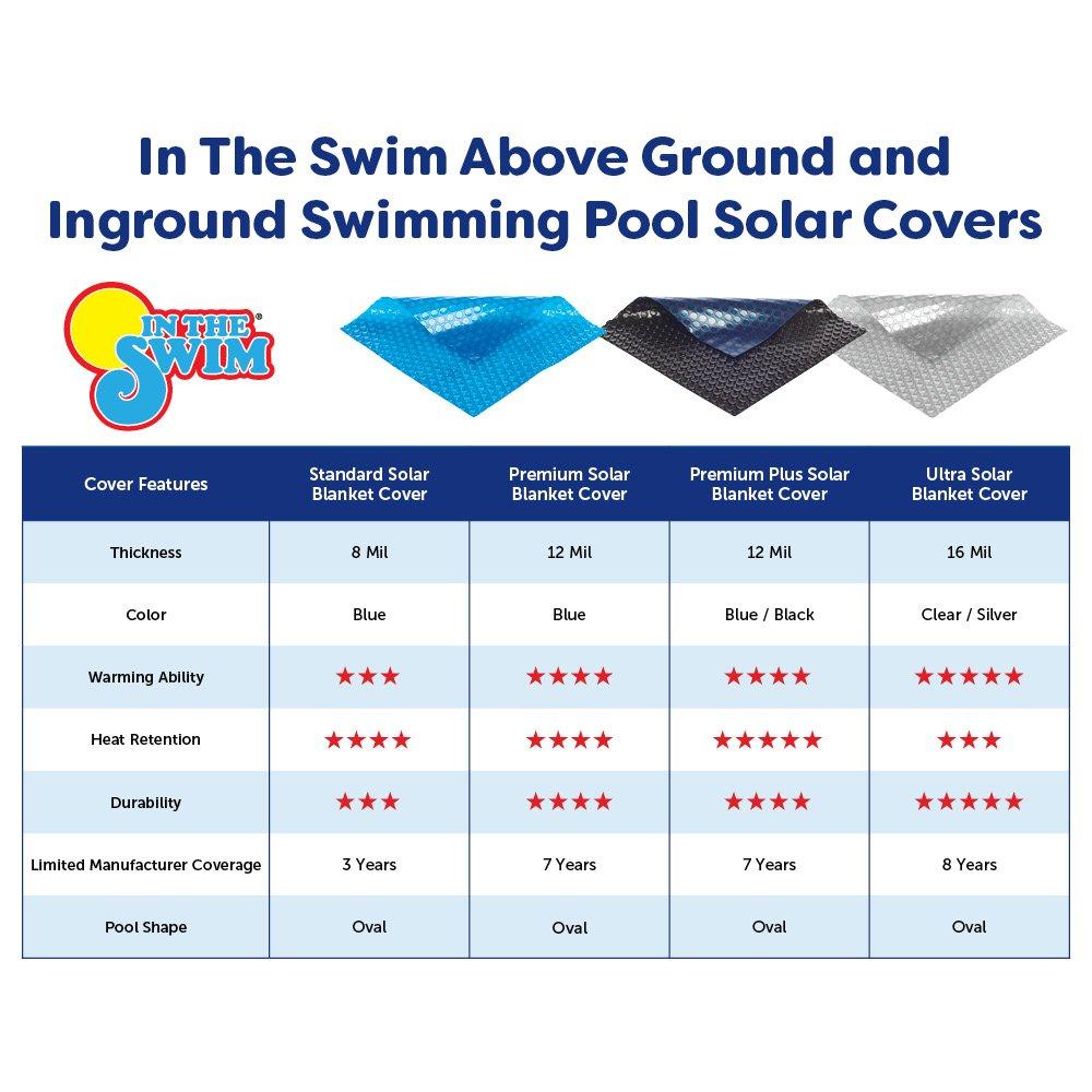 In The Swim  Premium Plus Oval Blue/Black Solar Cover 12 Mil 7-Year Warranty