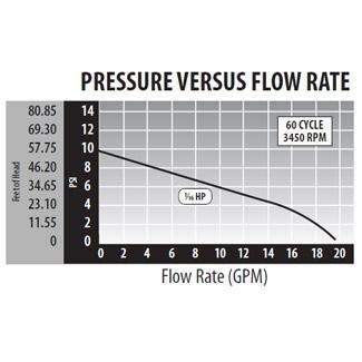 Waterway  Tiny Might 1/16HP Spa Pump 1in Union x 1in Union 115V