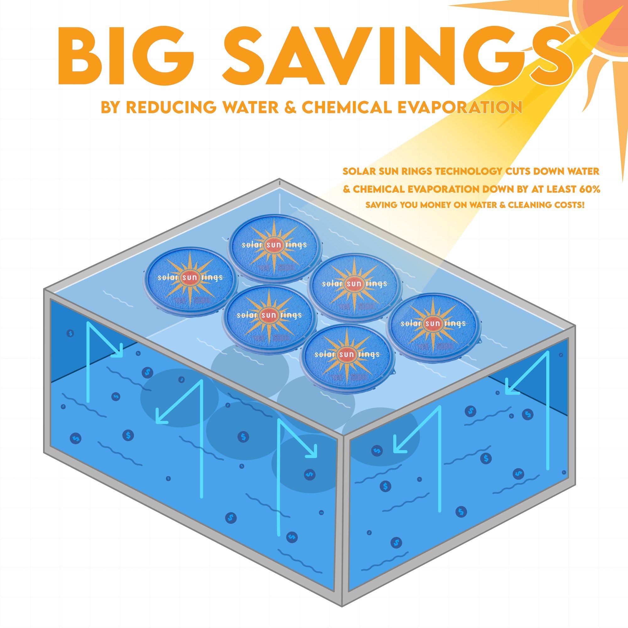 Solar Sun Rings  5 Round Passive Solar Pool Heating  Sunburst