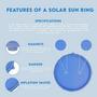 5' Round Passive Solar Pool Heating - Sunburst