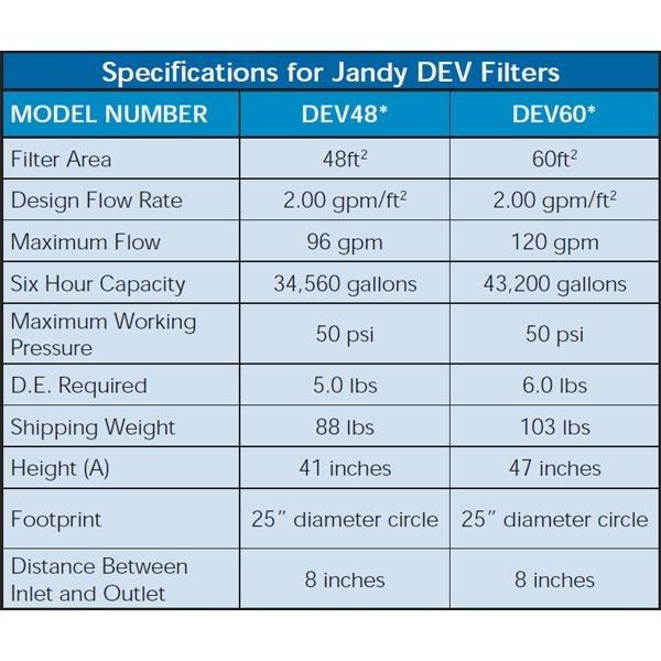 Series DE 60 sq. ft. In Ground Pool Filter