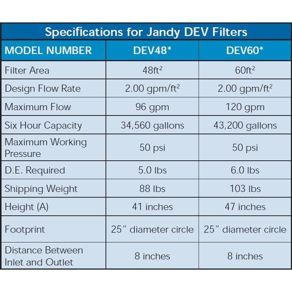 Jandy  Series DE 60 sq ft In Ground Pool Filter