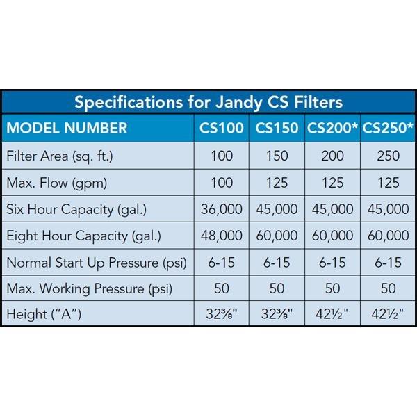 Zodiac  CS Small Cartridge 200 sq ft In Ground Pool Filter