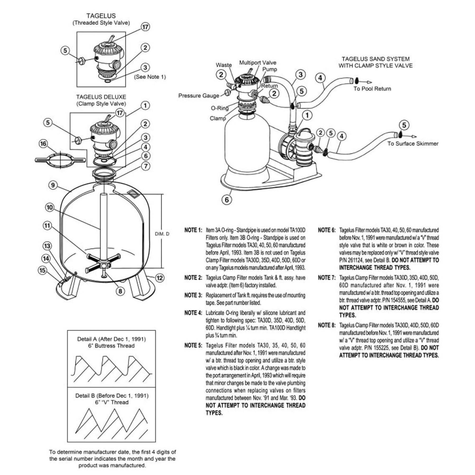 Pentair Tagelus Sand Filter Replacement Parts