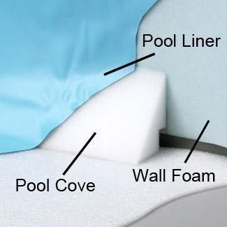 15' x 30' Oval Perfect Pool Bottom Kit