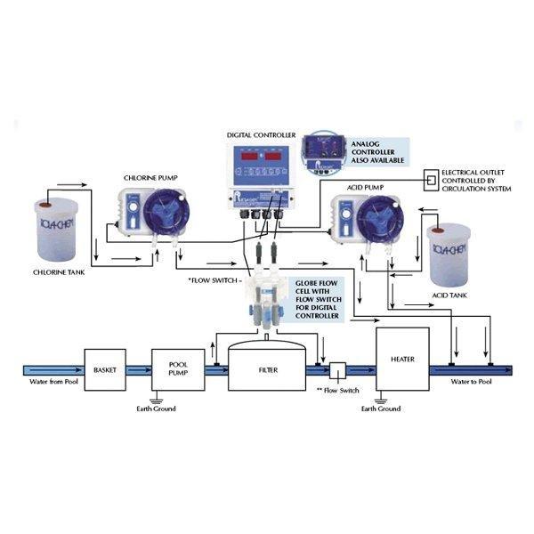 Ready-to-Mount pH Only Liquid Acid Wall System
