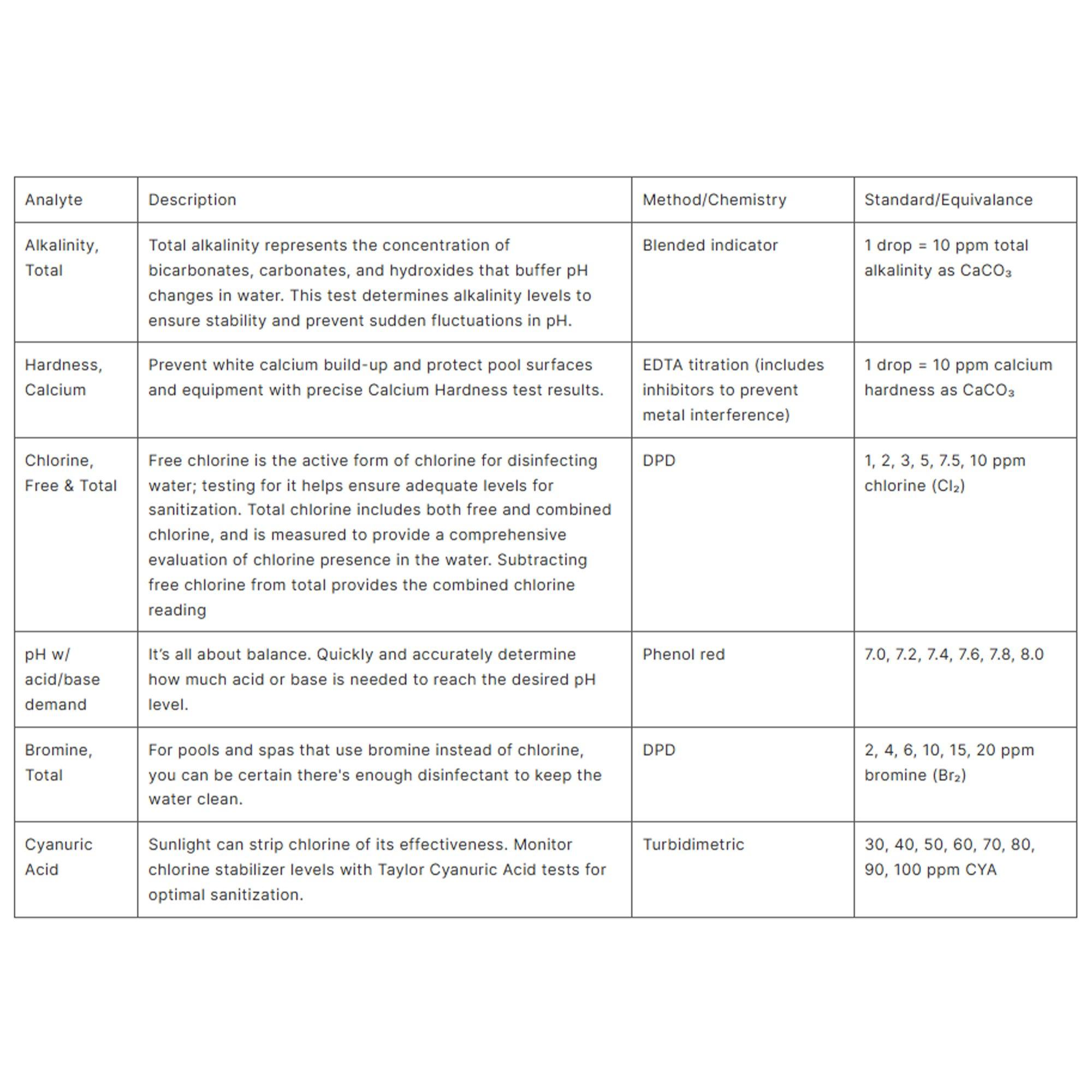 Laboratory, Counterlab Rx 2TM (complete), DPD