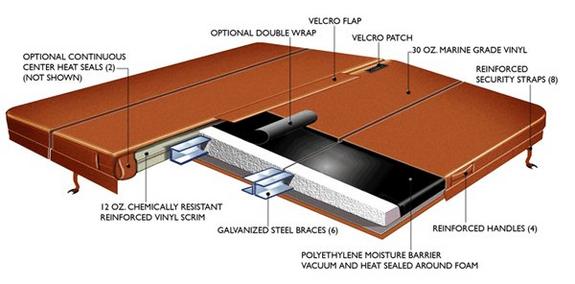 Spa Cover Diagram