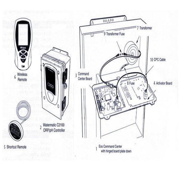 EOS Personalized Automated Control