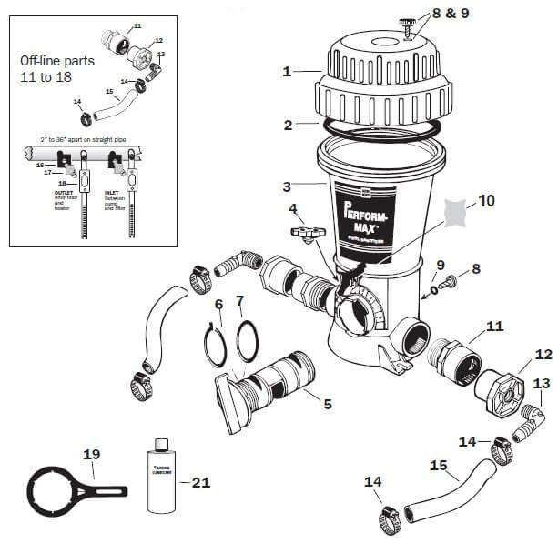 Sani-King Perform-Max 960 Pool Chlorine Feeder Parts