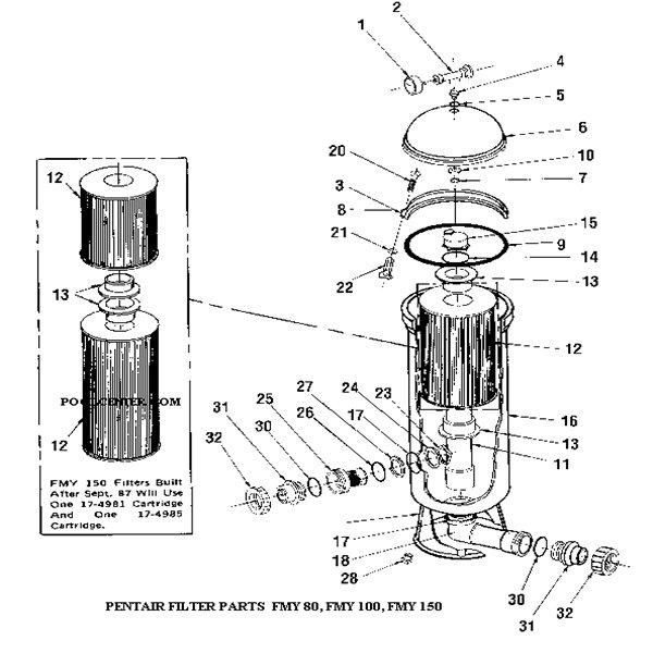 (Mytilus) FMY80 / FMY100 / FMY150