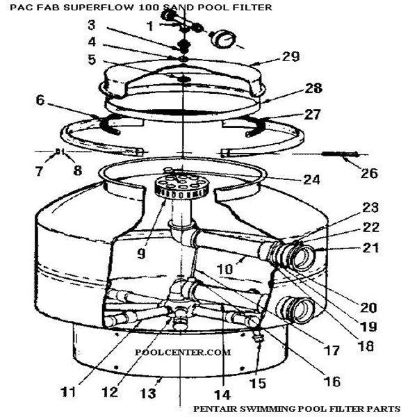 (Superflow SS) Superflow 100 Filter Parts