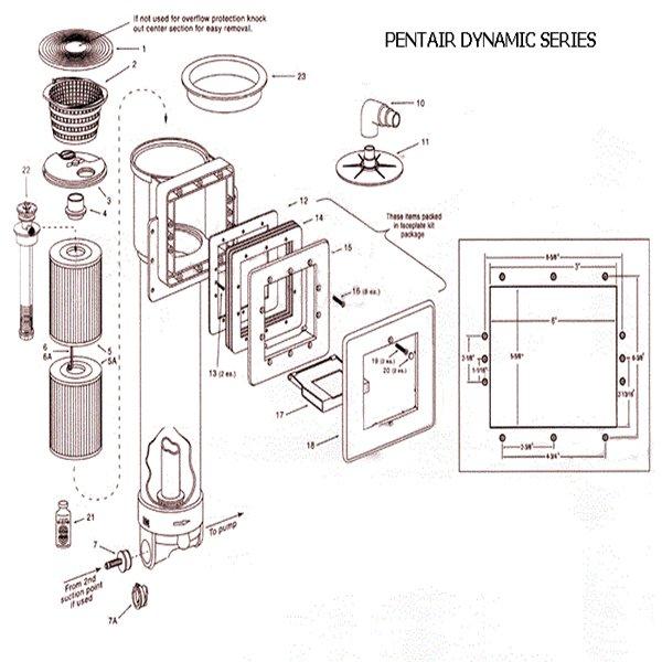 Dynamic Series IV - DSF