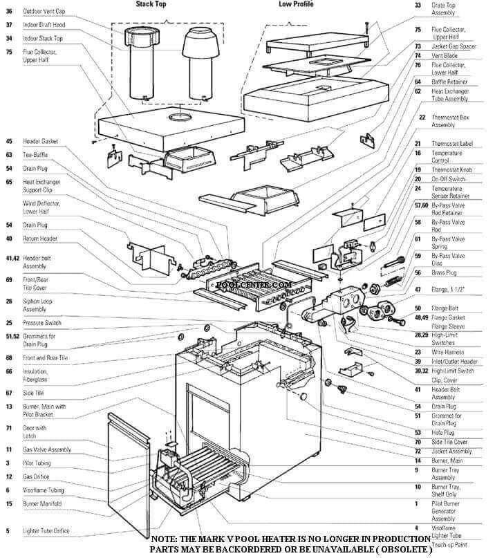 Mark V - DR, DM Heaters 1973-1983 - pg 1