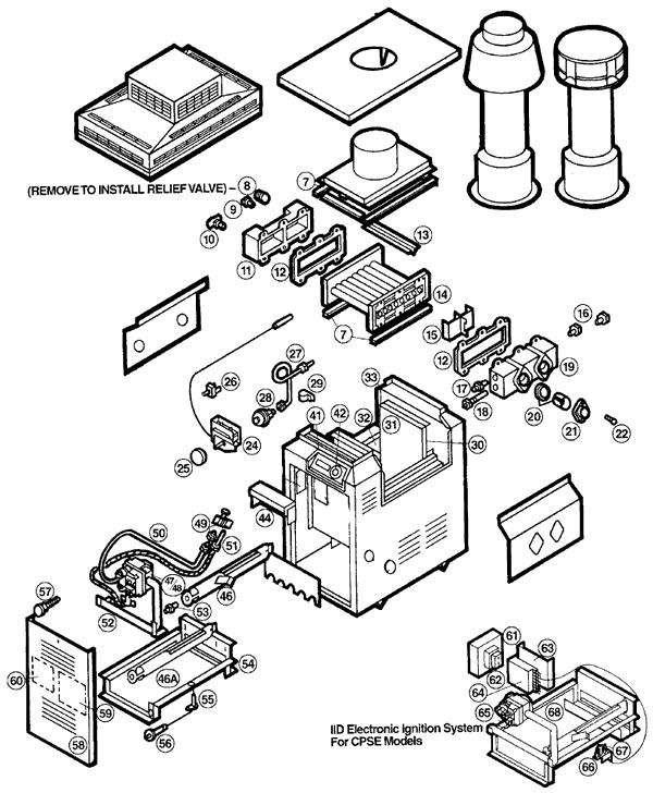 CPS/CPSE Models 520-1820 PG 2