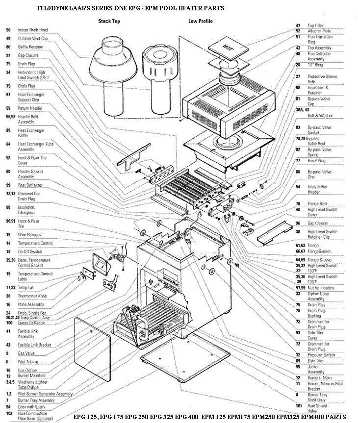 Series One - EPM, EPG Heaters 1986-1993 - Pg 1
