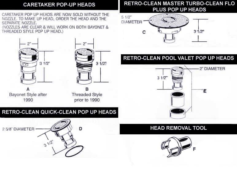 In the Floor Pool Cleaner Replacement Pop-Up Jet Heads