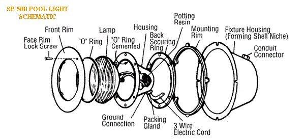 SP-500 Sealed Beam