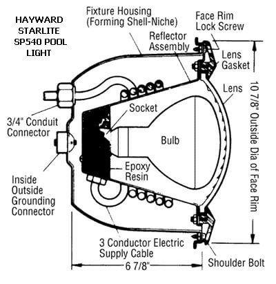 SP-540 StarLite Series