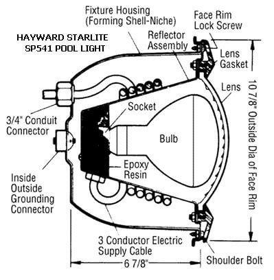 SP-541 StarLite Series