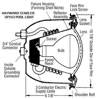 SP-543 StarLite Series