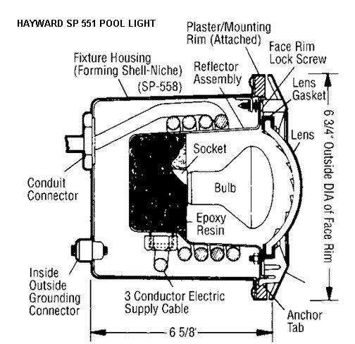 SP-551 StarLite II Series