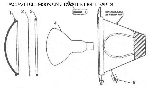 Full Moon 12 Volt/300 Watt
