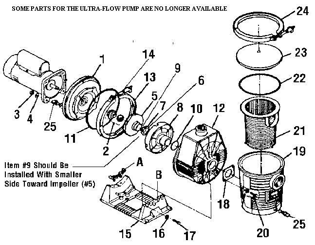 Pentair Ultra Flo Pump Replacement Parts In The Swim